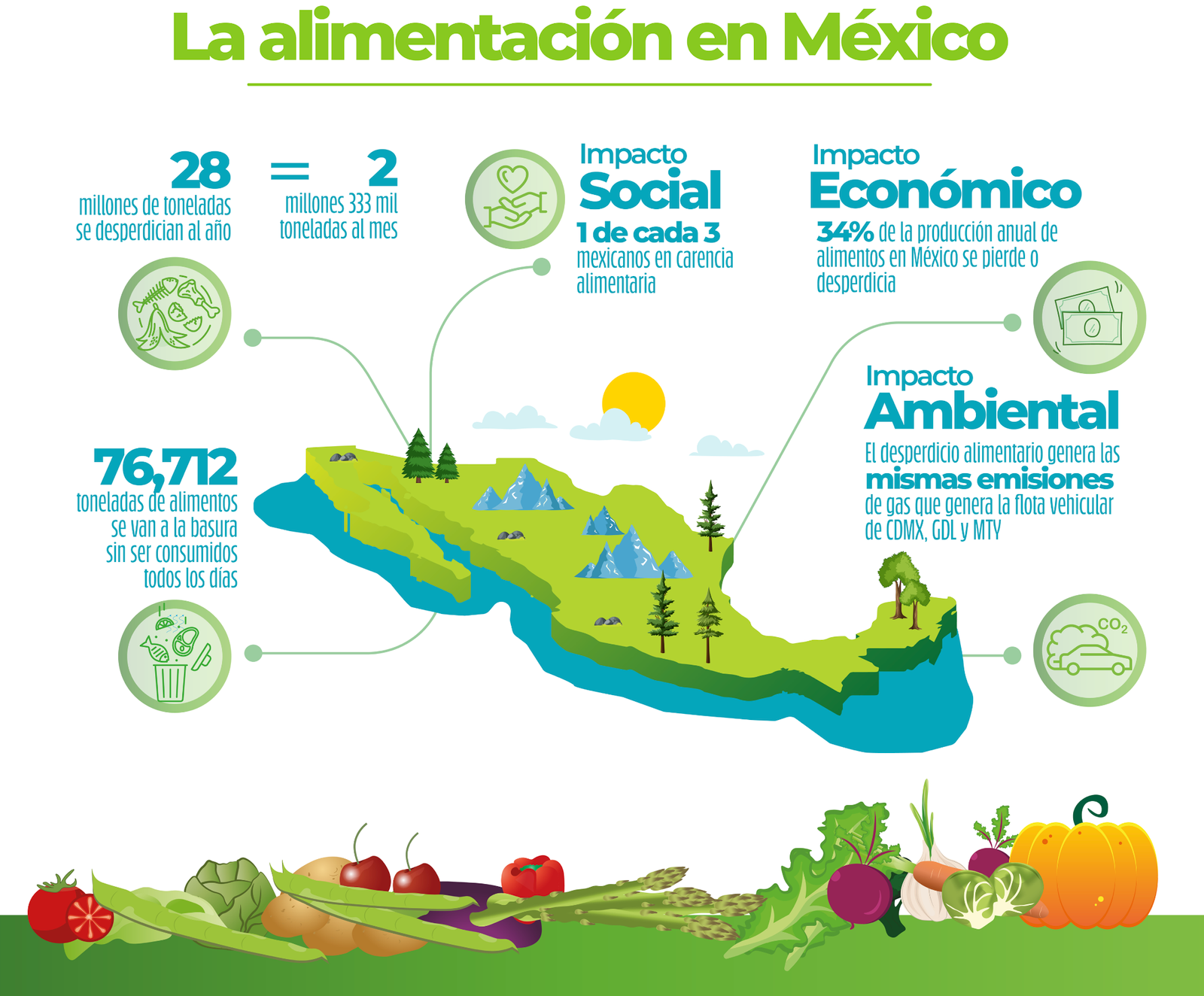 La alimentación en México infografía